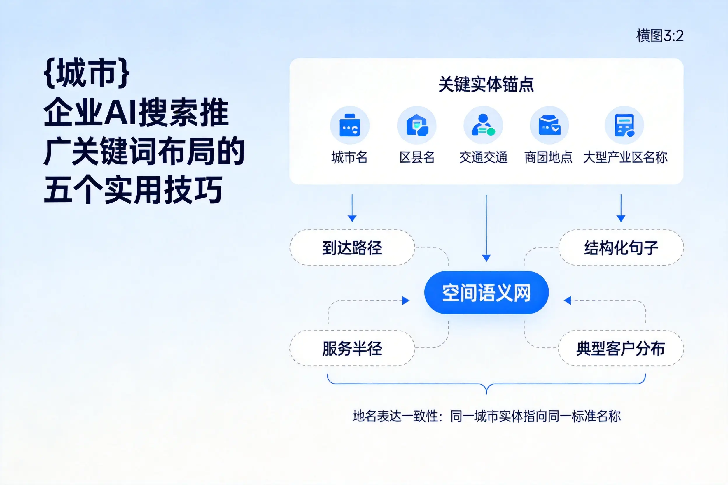 曲靖企业AI搜索推广关键词布局的五个实用技巧