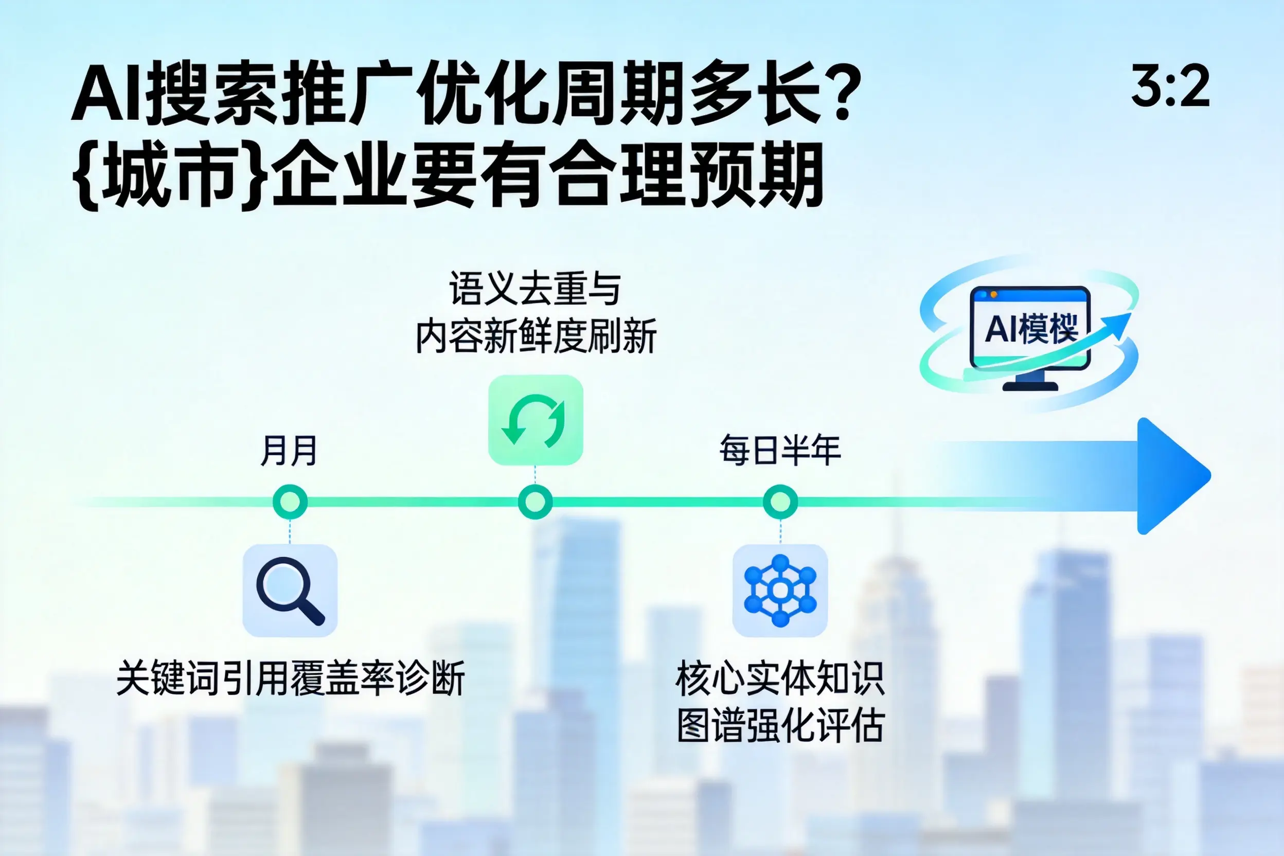AI搜索推广优化周期多长？曲靖企业要有合理预期