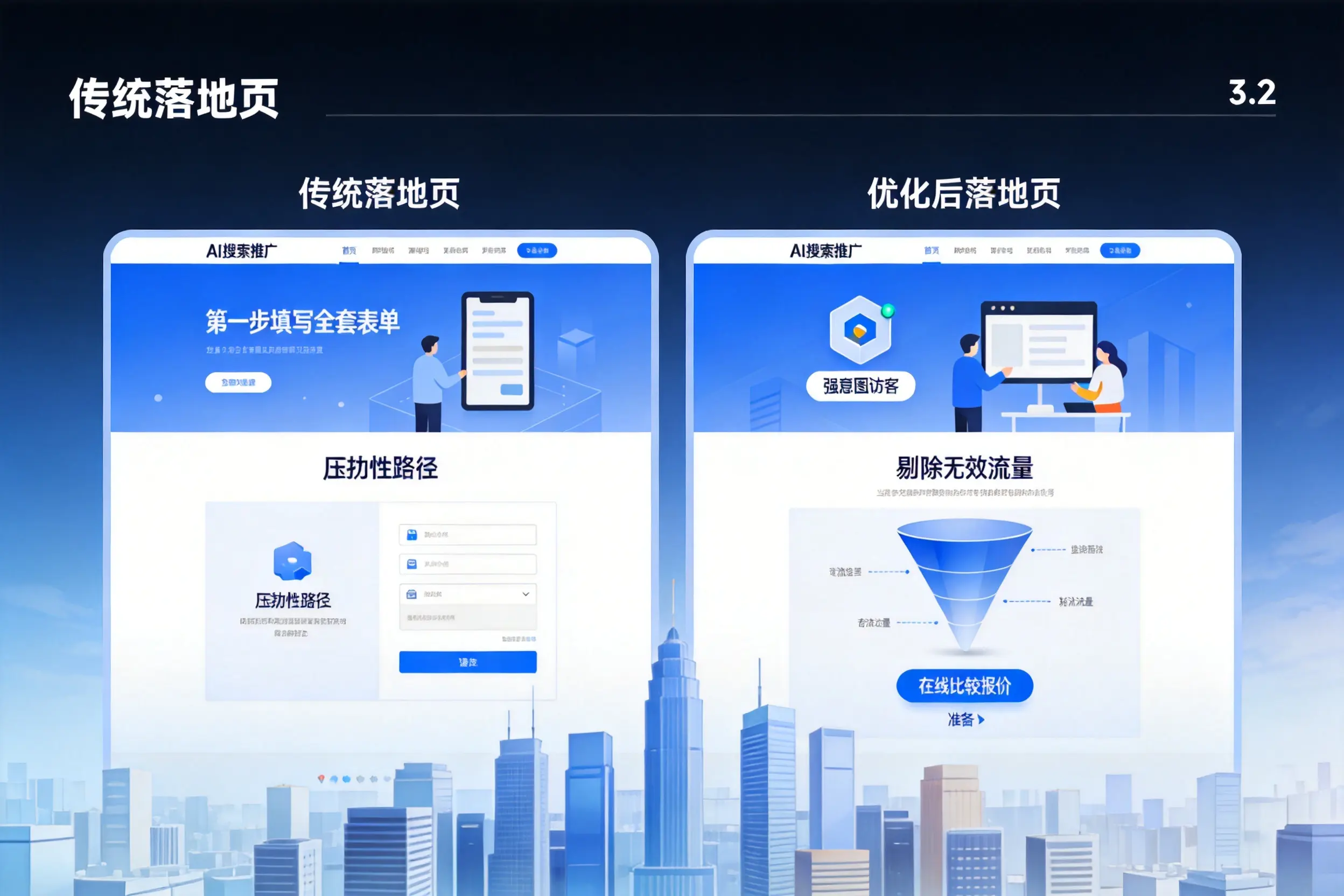 AI搜索推广落地页转化低?曲靖企业优化方法详解