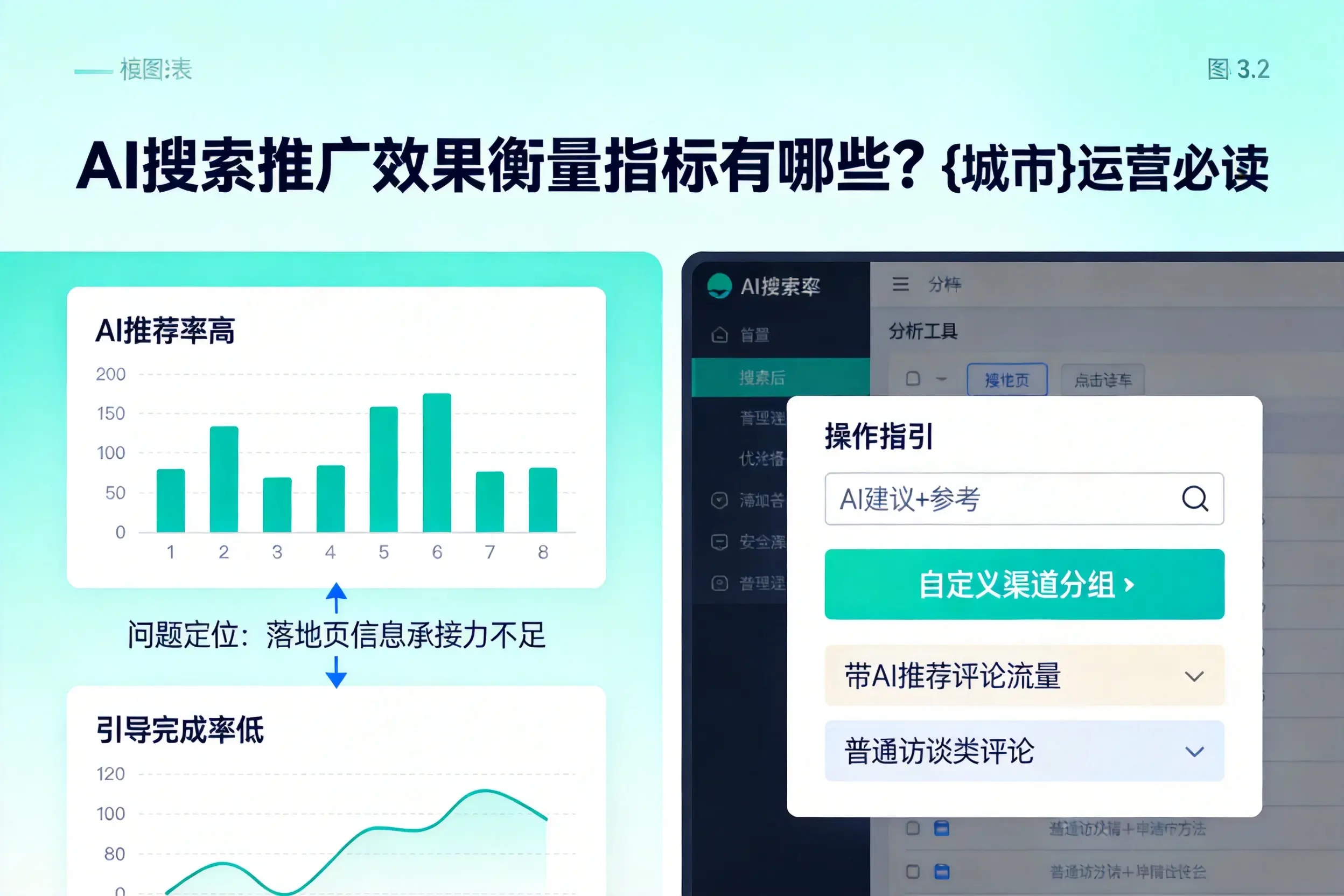 AI搜索推广效果衡量指标有哪些？曲靖运营必读
