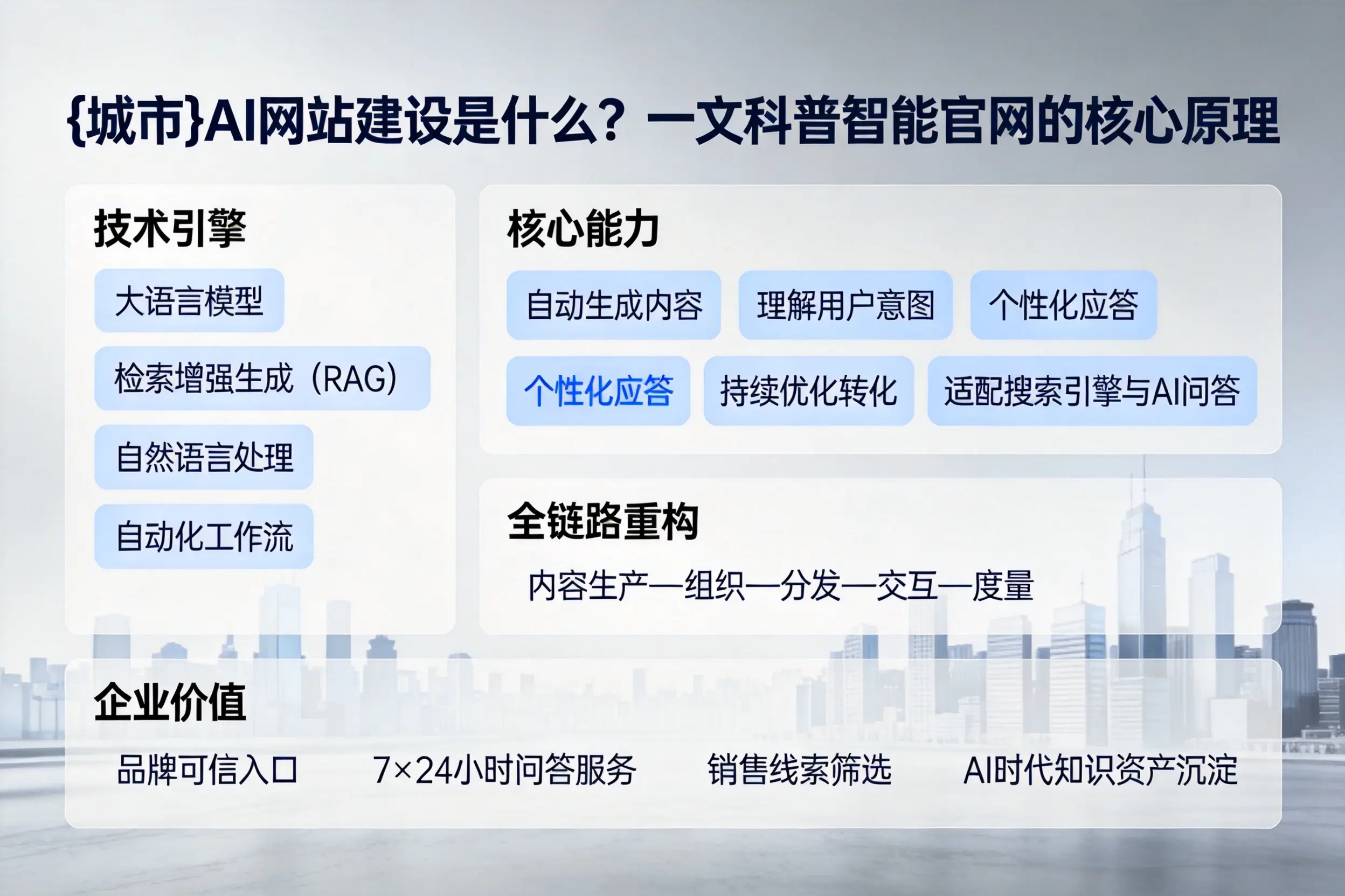 曲靖AI网站建设是什么？一文科普智能官网的核心原理