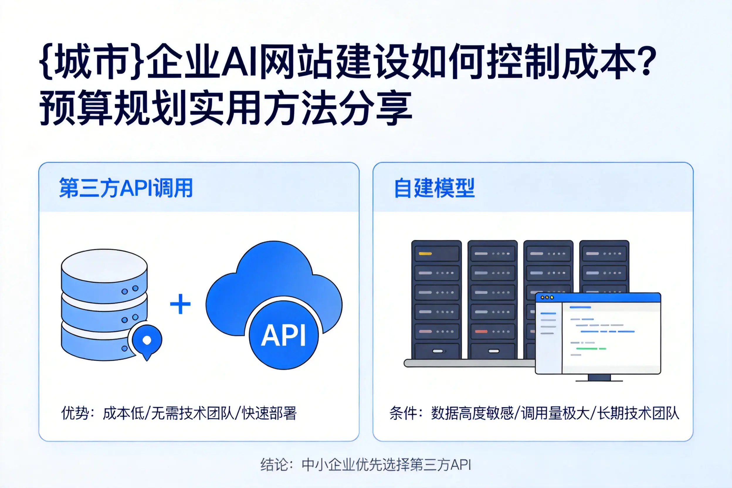 曲靖企业AI网站建设如何控制成本?预算规划实用方法分享