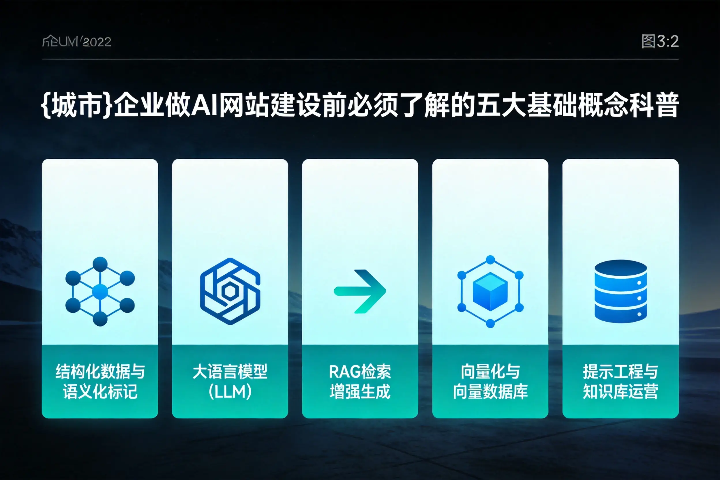 曲靖企业做AI网站建设前必须了解的五大基础概念科普