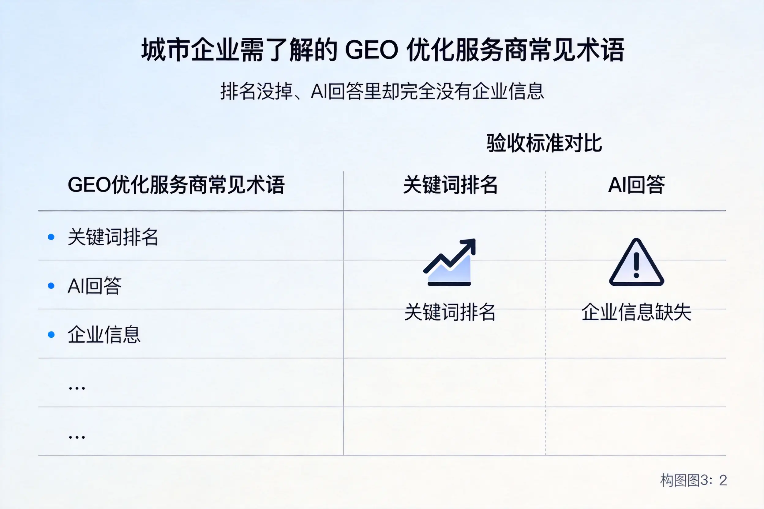 曲靖企业需了解的GEO优化服务商常见术语