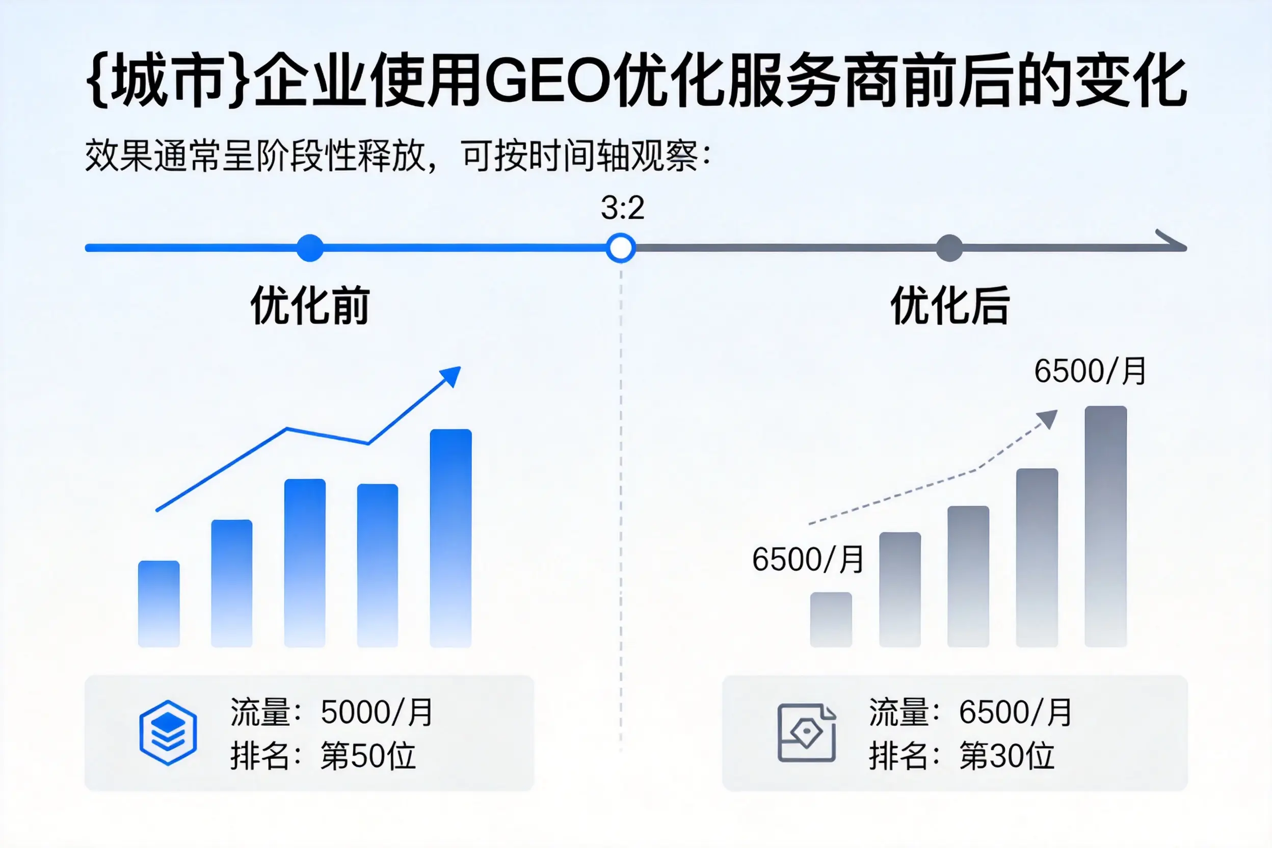 曲靖企业使用GEO优化服务商前后的变化