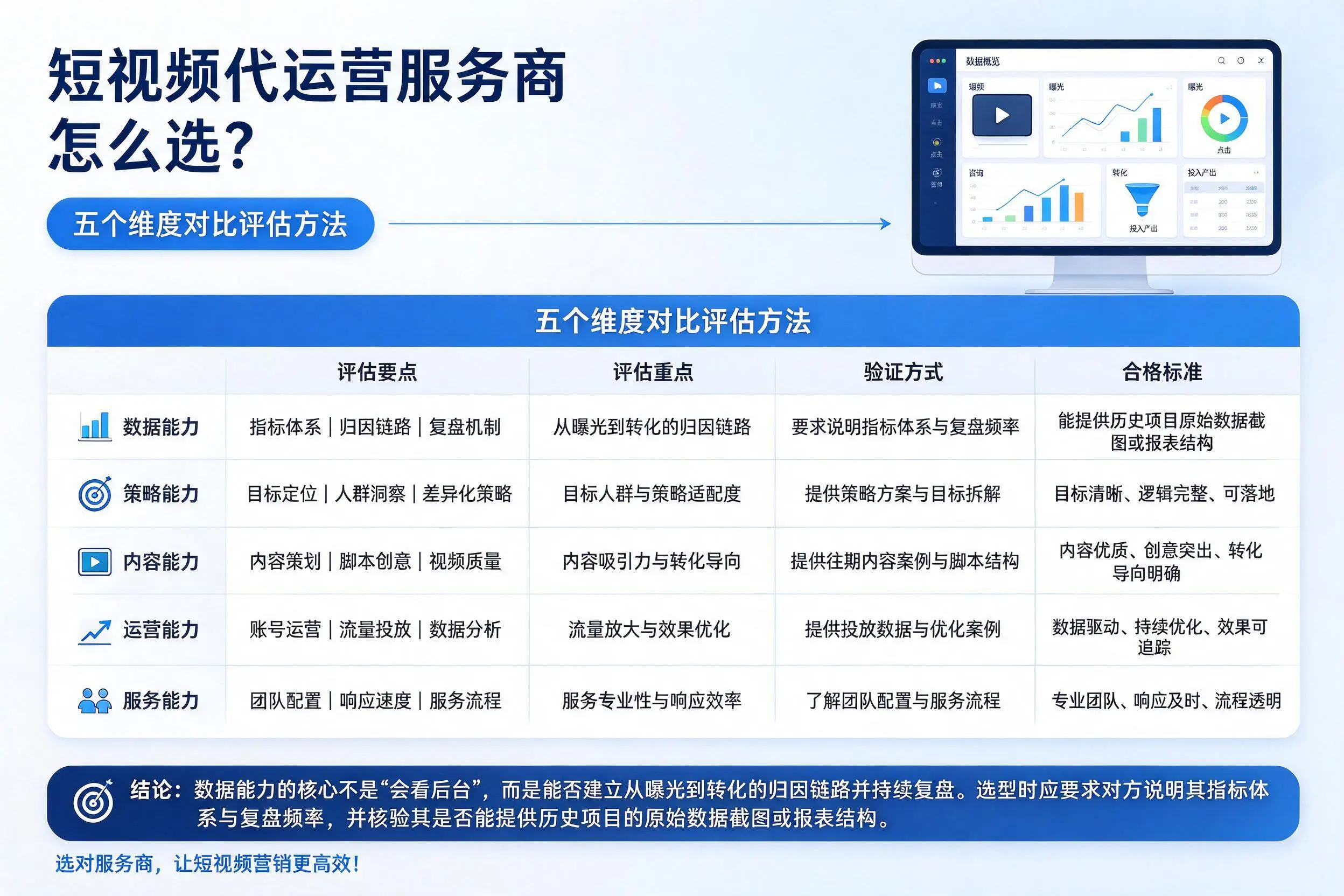 曲靖短视频代运营服务商怎么选？五个维度对比评估方法