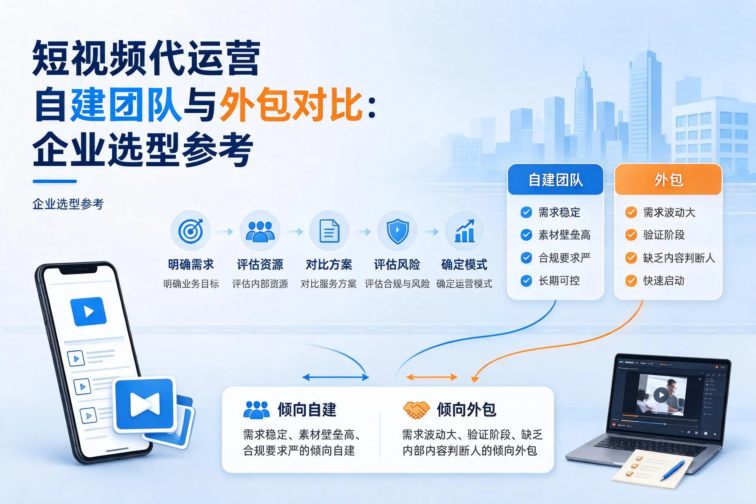短视频代运营自建团队与外包对比:曲靖企业选型参考