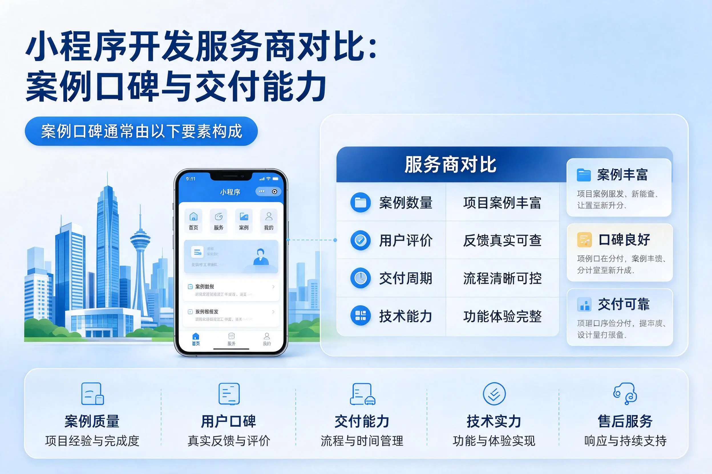 曲靖小程序开发服务商对比:案例口碑与交付能力