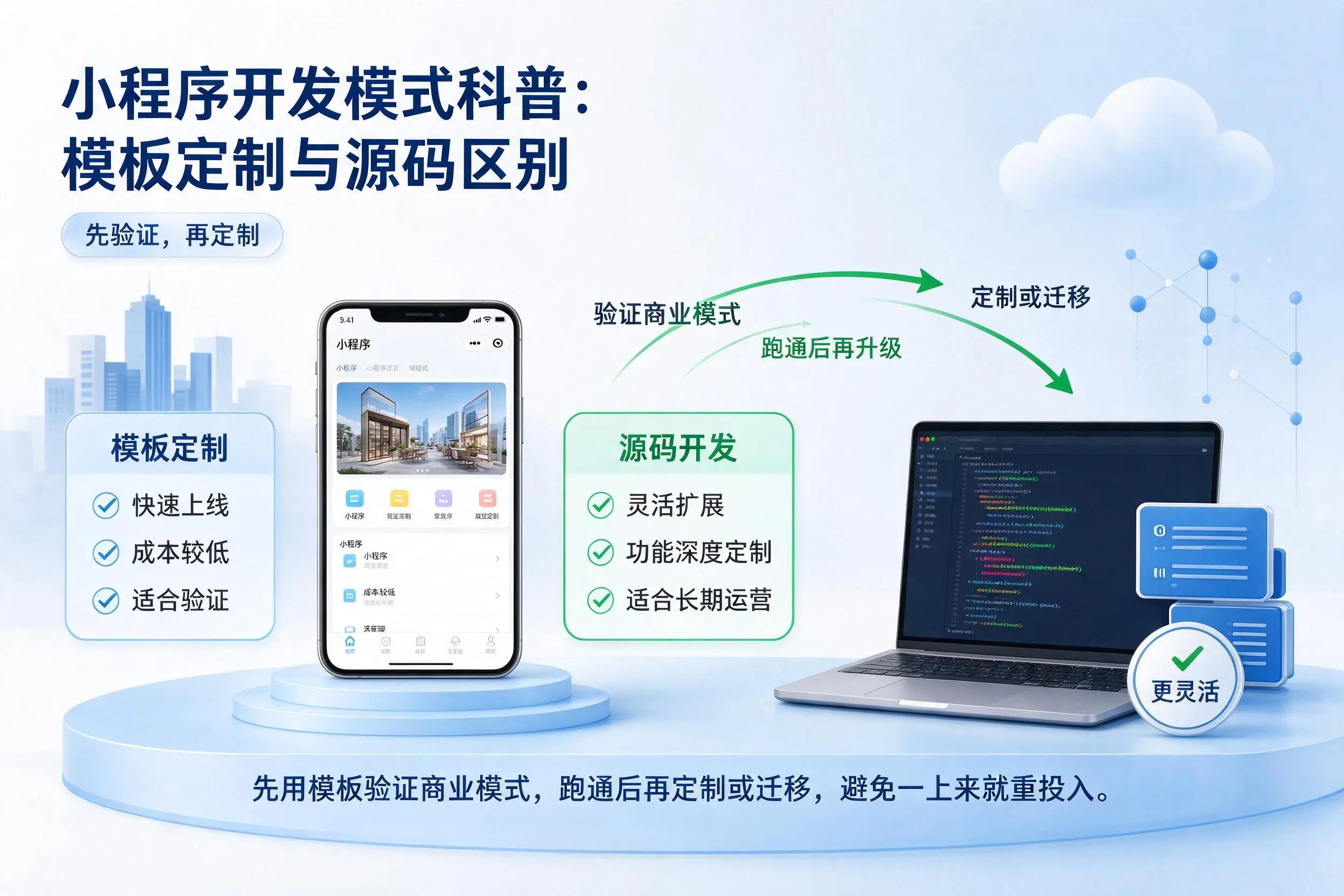 曲靖小程序开发模式科普:模板定制与源码区别