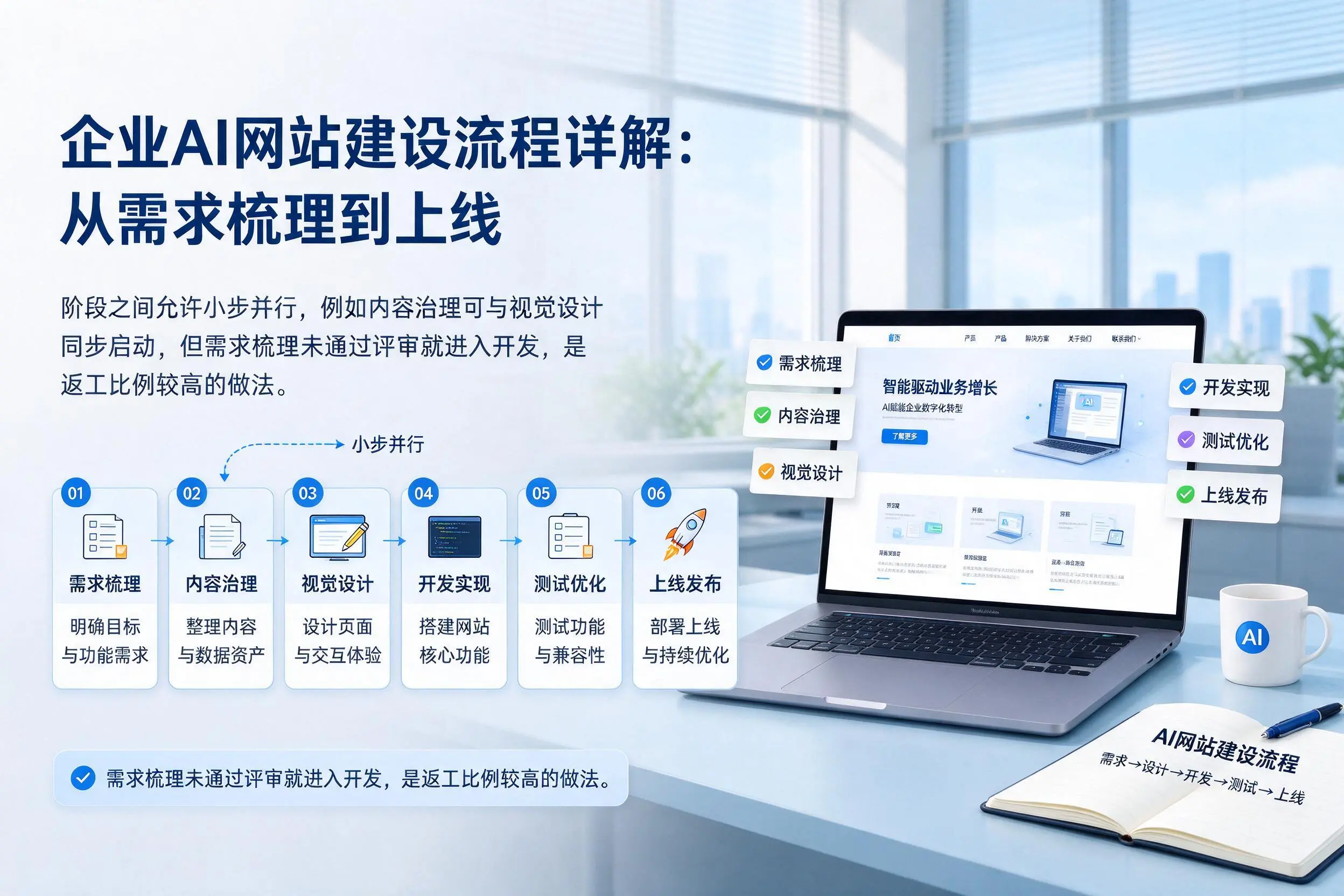 曲靖企业AI网站建设流程详解：从需求梳理到上线