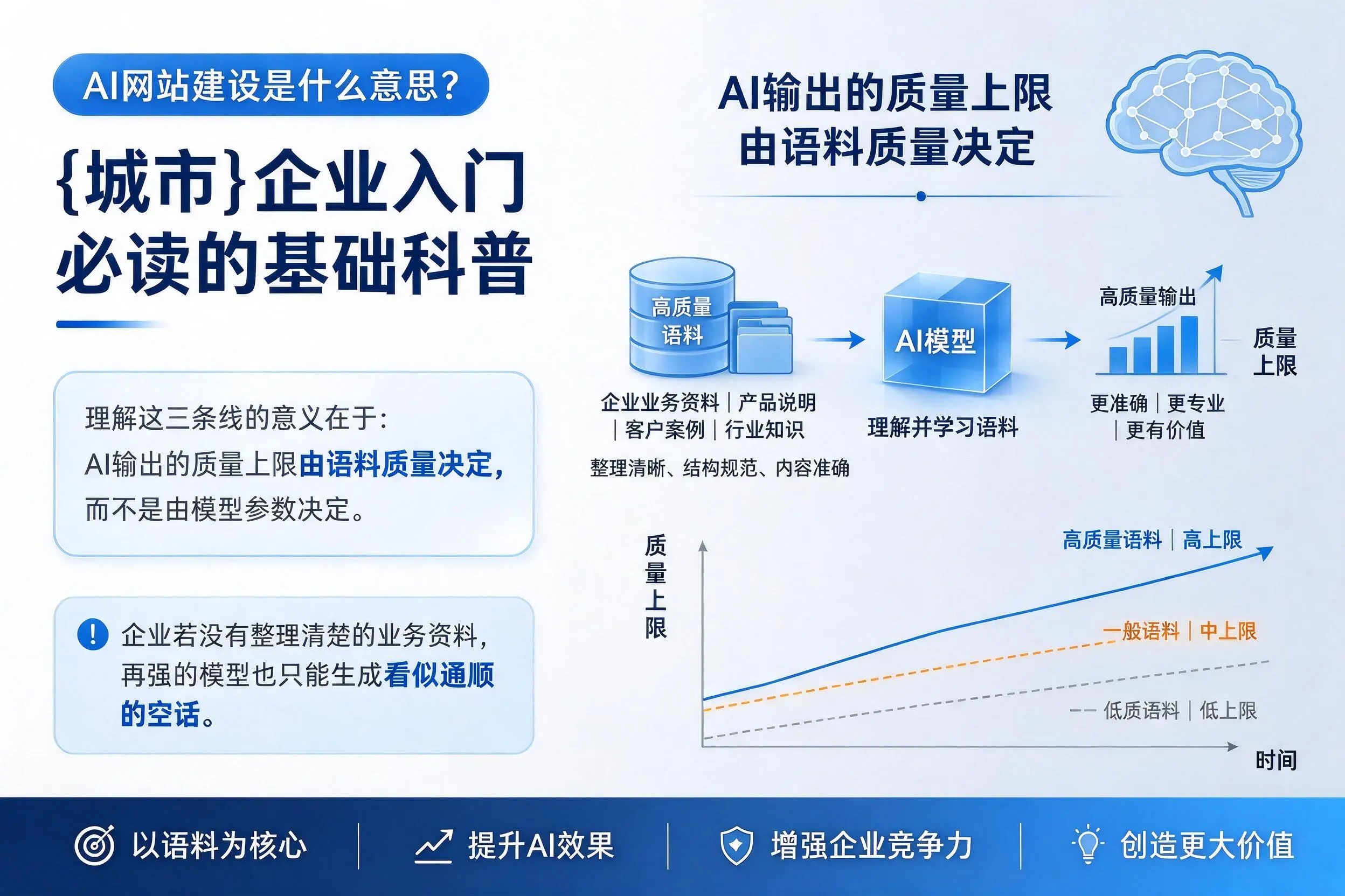 AI网站建设是什么意思?曲靖企业入门必读的基础科普