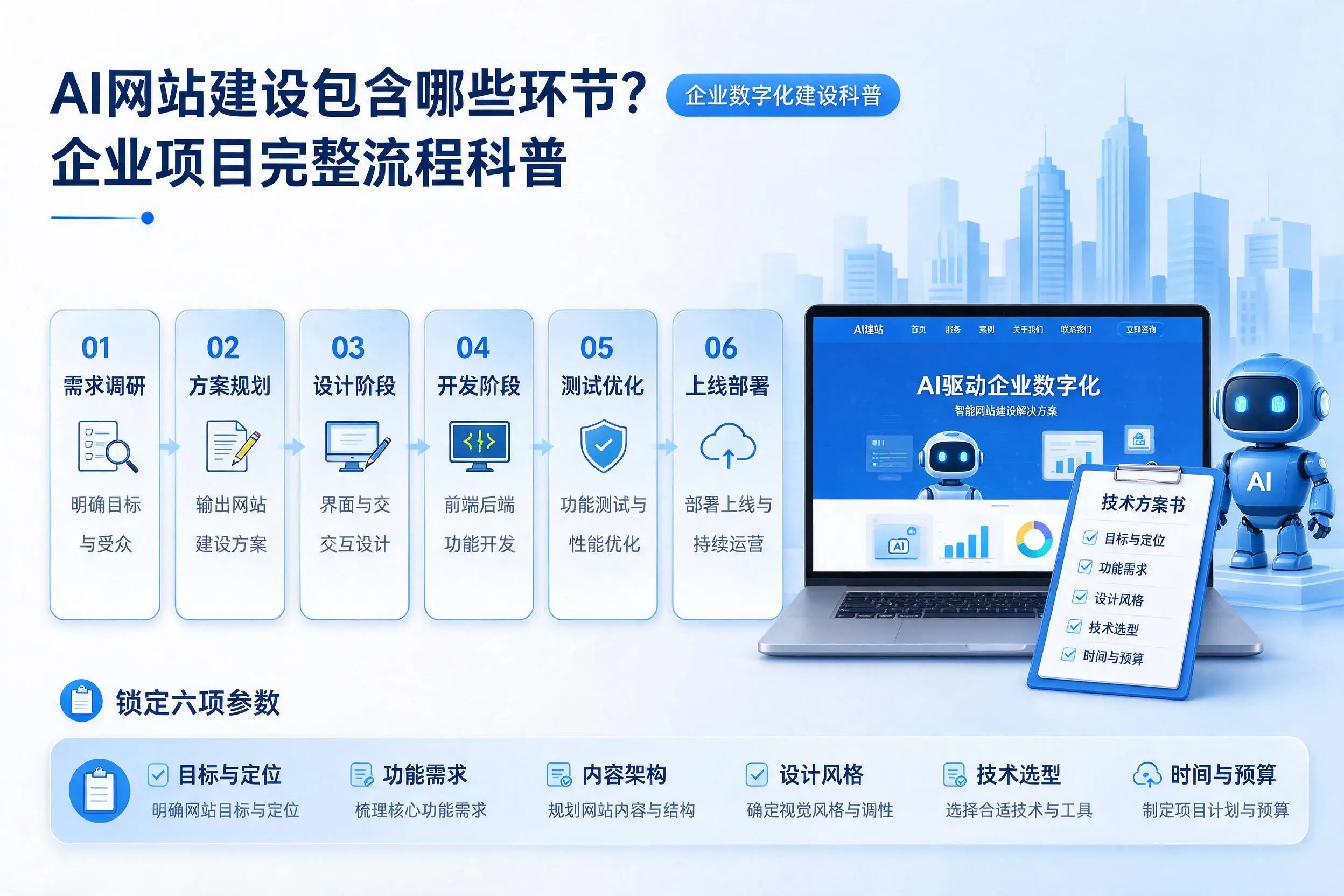 AI网站建设包含哪些环节?曲靖企业项目完整流程科普