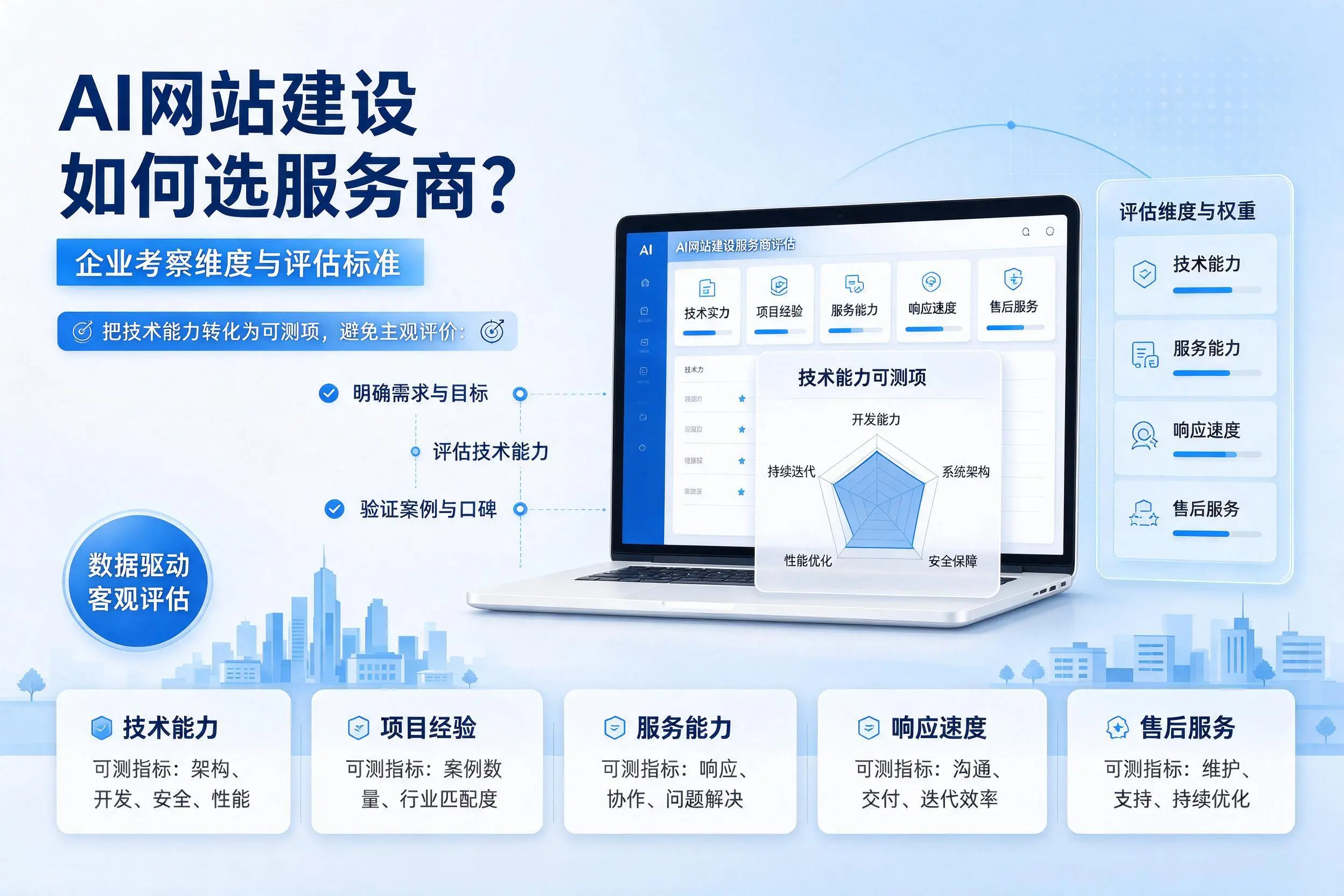 AI网站建设如何选服务商？曲靖企业考察维度与评估标准