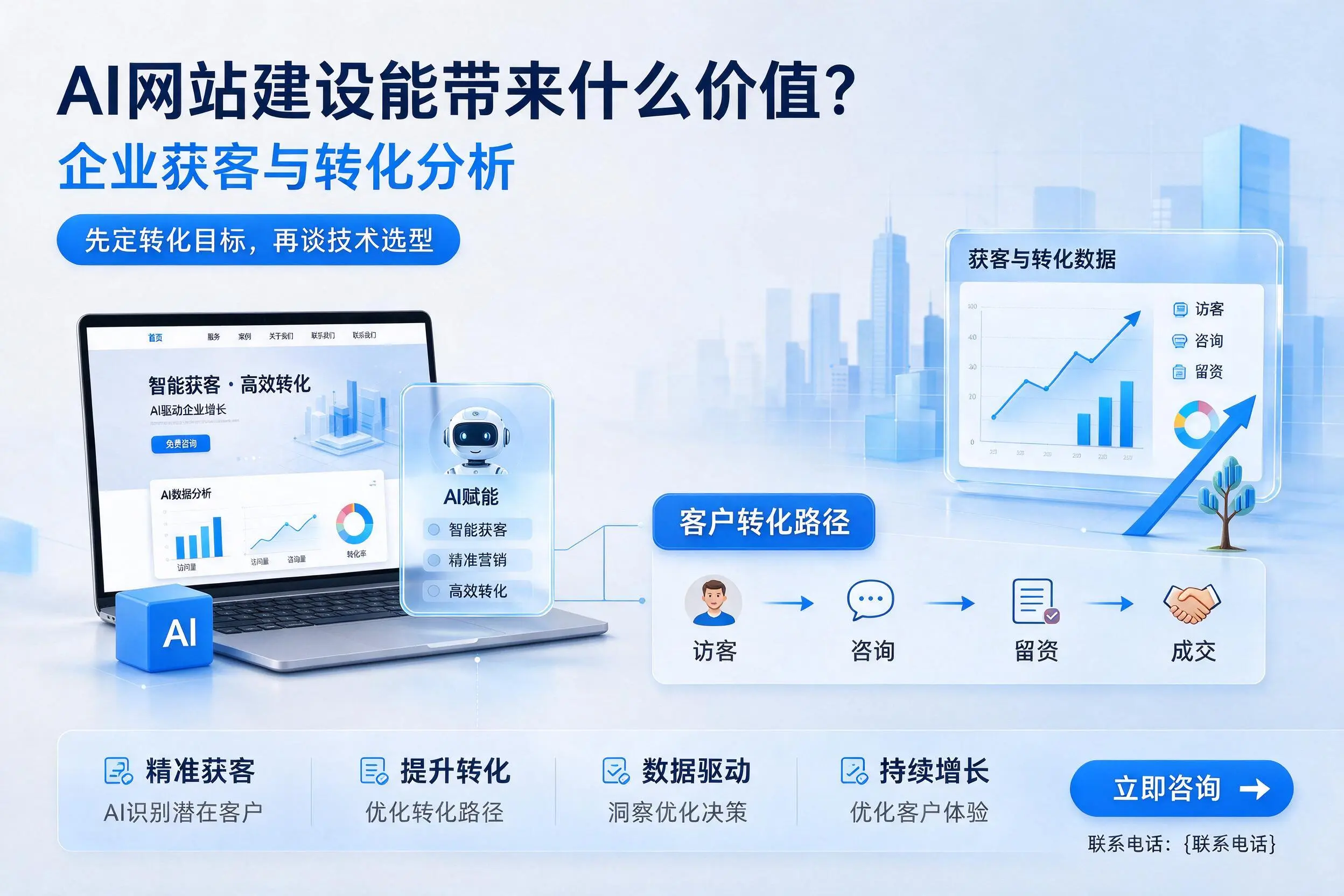 AI网站建设能带来什么价值?曲靖企业获客与转化分析