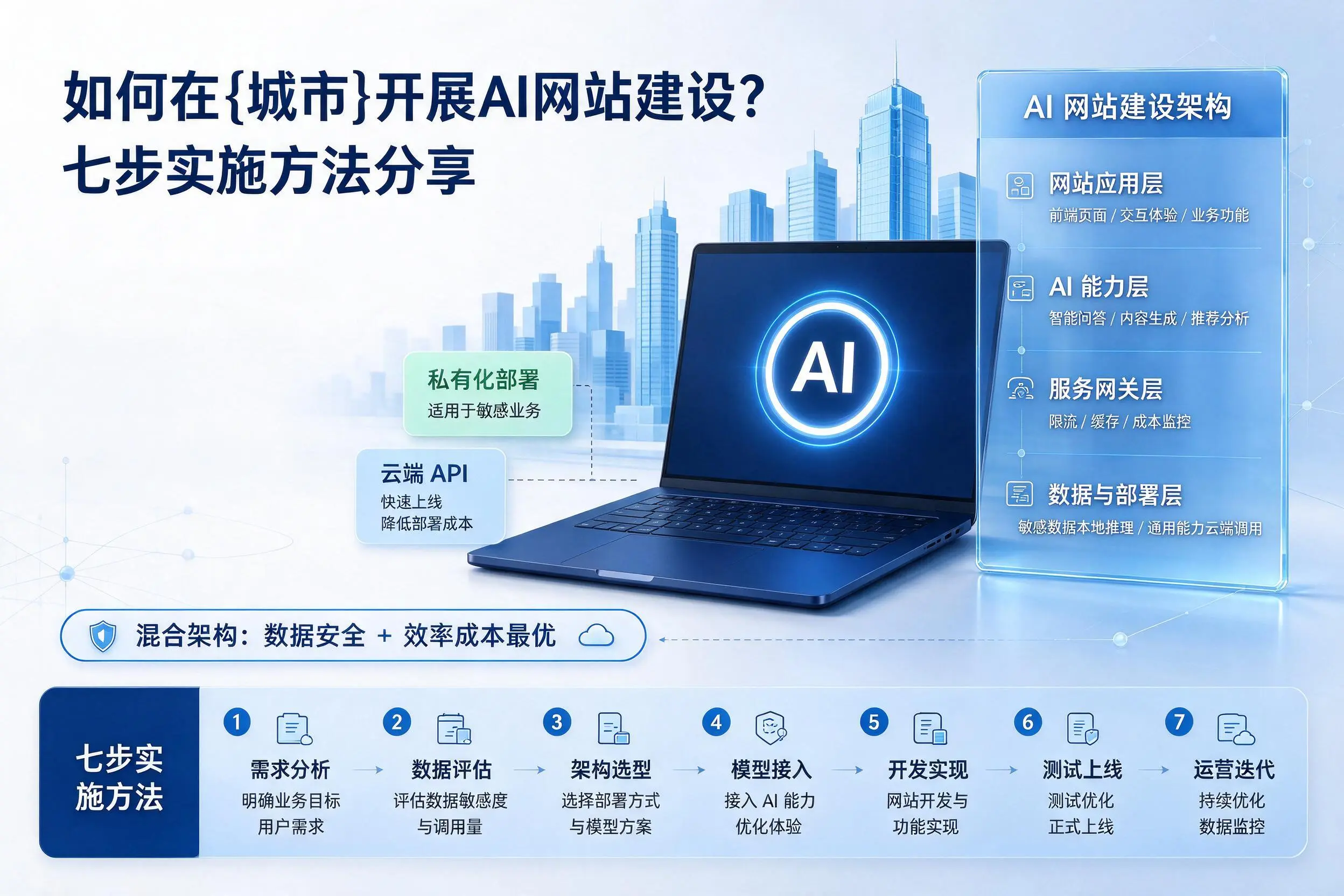 如何在曲靖开展AI网站建设?七步实施方法分享