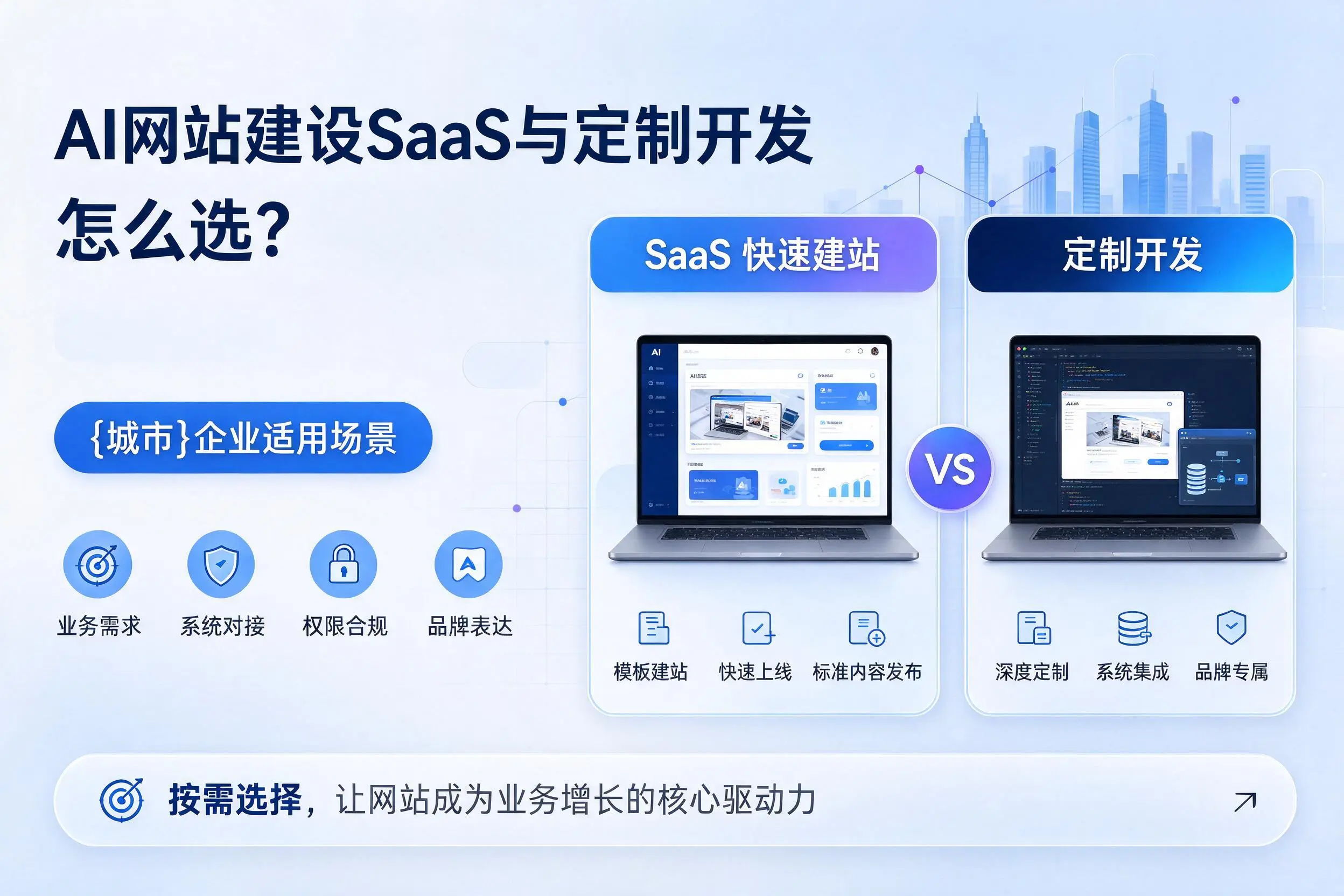 AI网站建设SaaS与定制开发怎么选?曲靖企业适用场景