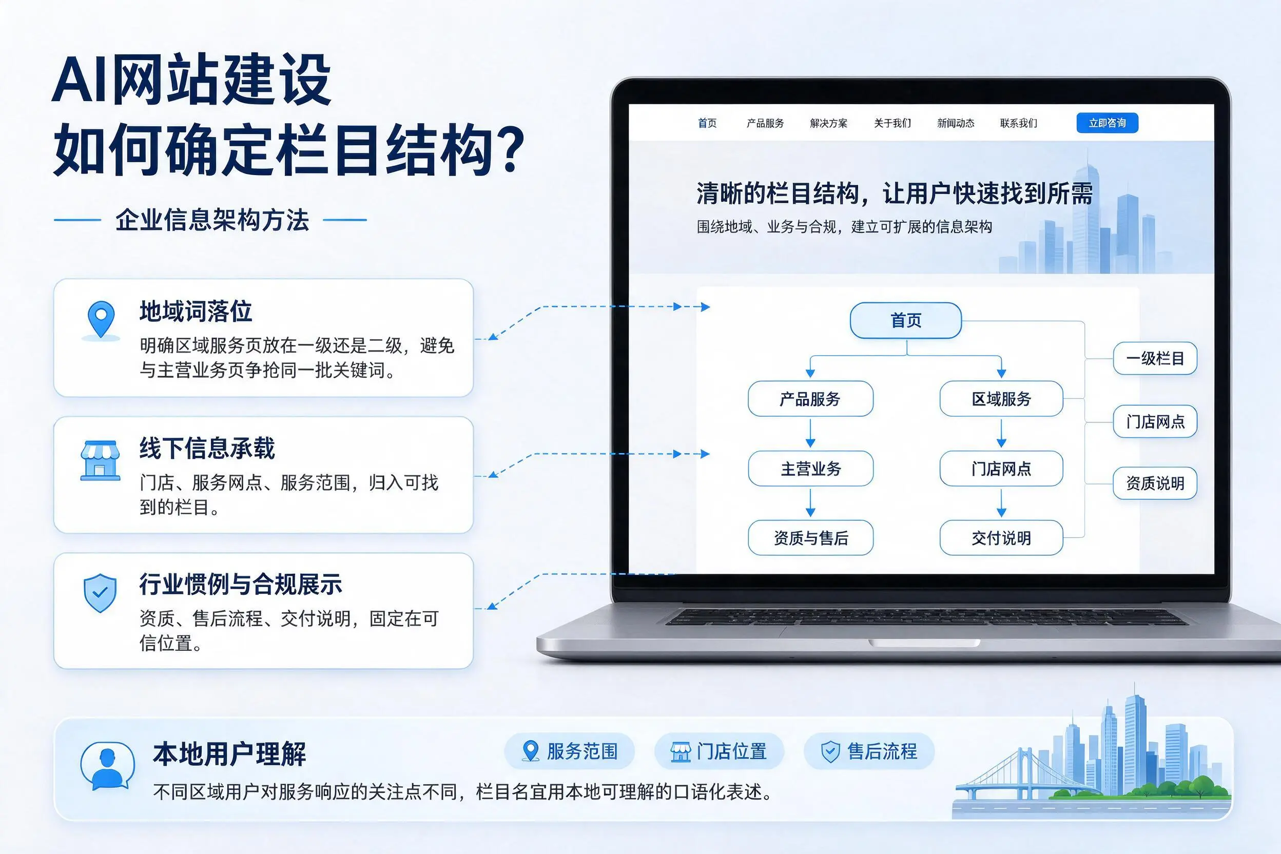 AI网站建设如何确定栏目结构？曲靖企业信息架构方法